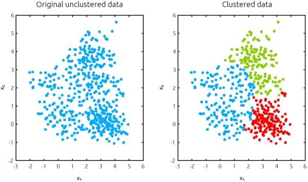 machine-learning-clustered-unclustered-data-600x355