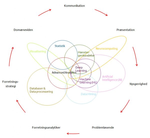 vellykket-advanced-analytics-grafik-1200x1100-1-600x550